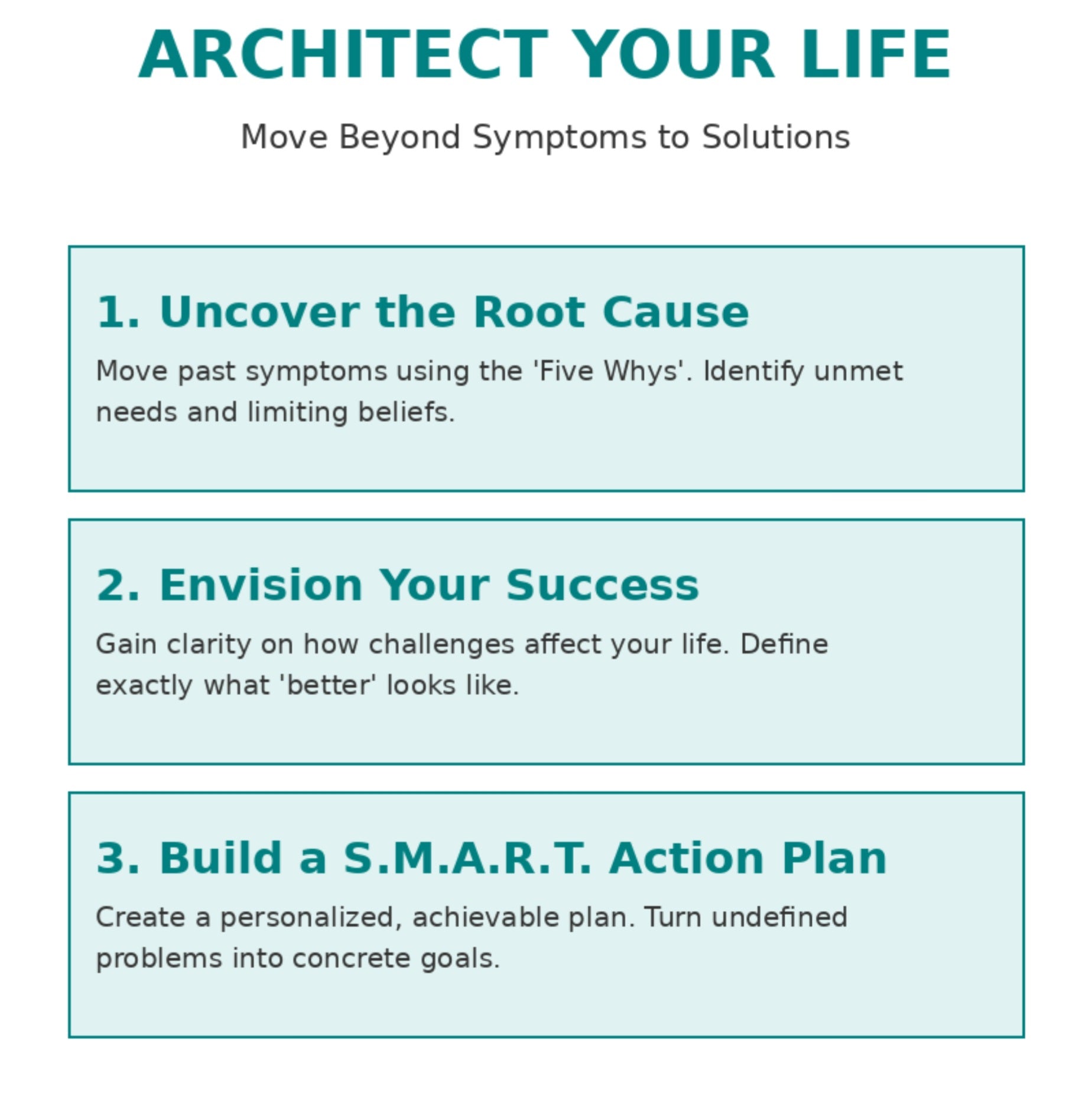 Mental Wellness Consultation (Self-Analysis)